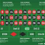 bet on green roulette